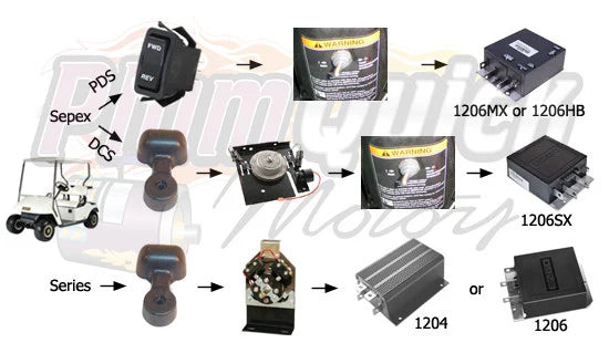 EZ-GO Series Electric Golf Cart Motor - 36V 11.5HP 20-22MPH (Sorcerer)