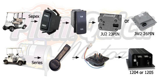 Yamaha Series Electric Golf Cart Motor - 36V 11.7HP 19-21MPH (Cyclops)