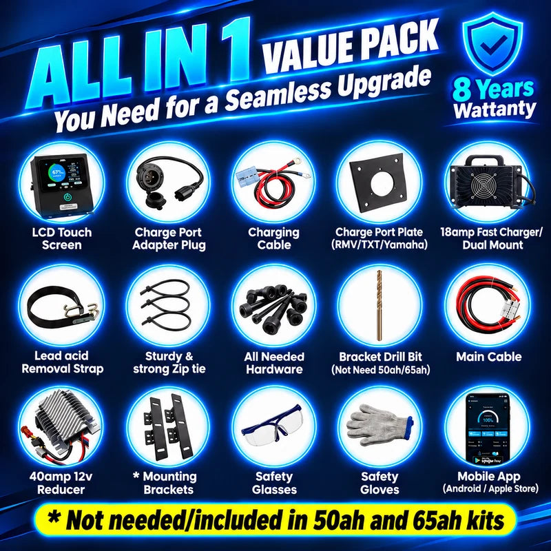 “Superior Lithium Performance” Rhino 38.4V (36V) 65AH Golf Cart Battery - Complete Kit – Stock Carts ONLY!