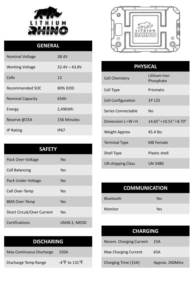 “Superior Lithium Performance” Rhino 38.4V (36V) 65AH Marine LiFeP04IP67 Conversion Kit
