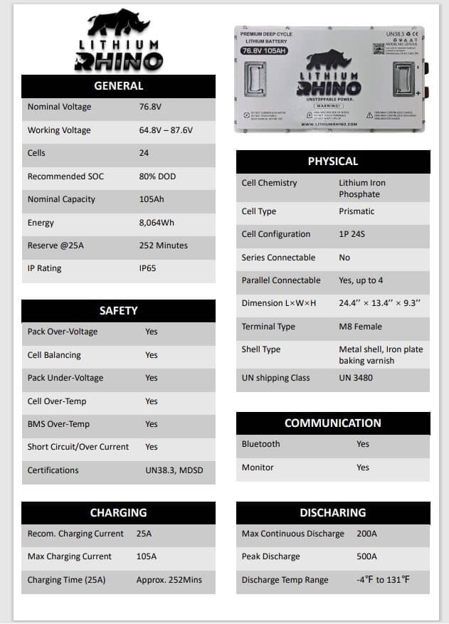 “Rhino 76.8V (72V) 105AH” Lithium Golf Cart Battery - Complete Kit