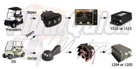Club Car Module Club Car Golf Cart AC Conversion Kits – Page 2 – Plum Quick Motors
