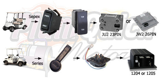 Yamaha DC Motor / Controller Kits – Plum Quick Motors