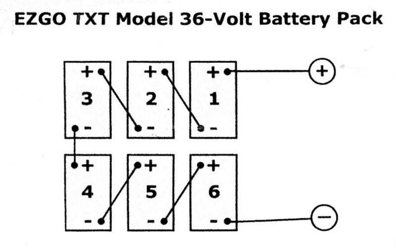 Electric Golf Cart Motors Motor, Ez Go Textron Battery Charger Wiring Diagram Pdf