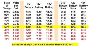 Tech Tips - High Speed Performance Electric Golf Cart Motors & Motor ...