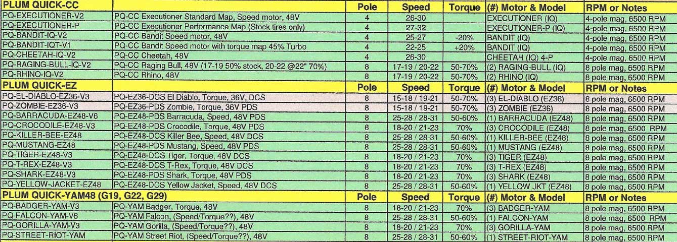 Alltrax XCT Field Map Settings - High Speed Performance ... golf cart club wiring diagram 